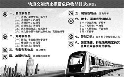 X光機掃描：陶瓷刀具不能帶進地鐵站[圖]