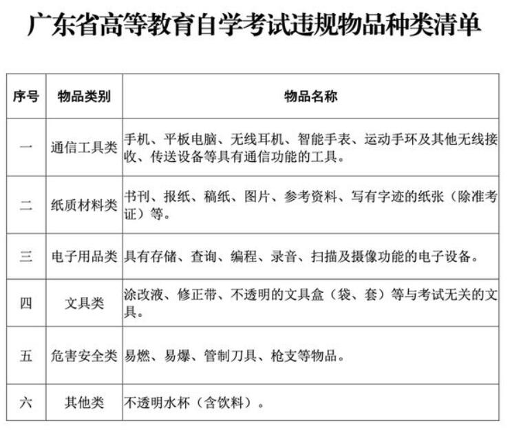 首次啟用安檢門(mén) 廣州2024年4月自考將于13日起舉行